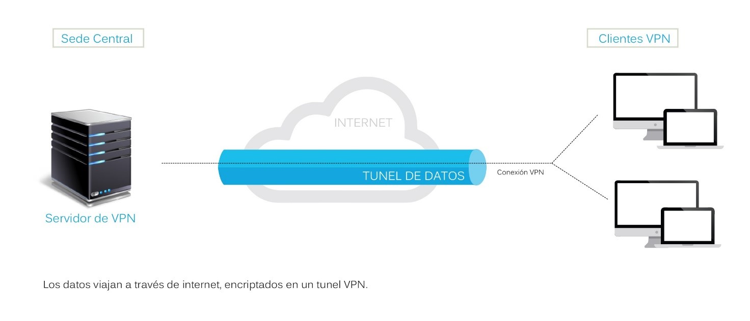 O que vpn blog tecnologia ravel tecnologia