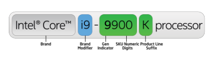 Como identificar os modelos de processadores Intel