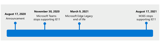 suporte compatibilidade internet explorer