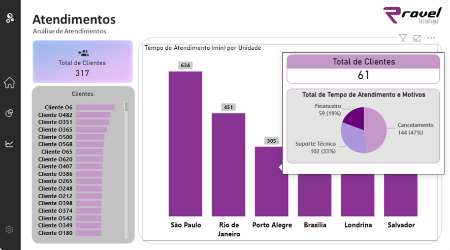 Tooltip no Power BI exemplo