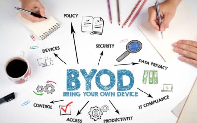 BYOD: Desafio para a Segurança da Informação